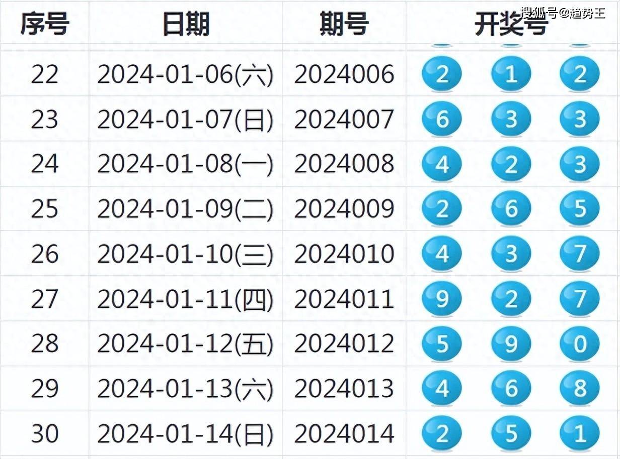 新奥开奖结果历史记录_稳定性策略解析_HDR45.345