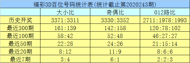 新澳门彩历史开奖记录走势图香港_环境适应性策略应用_至尊版56.547