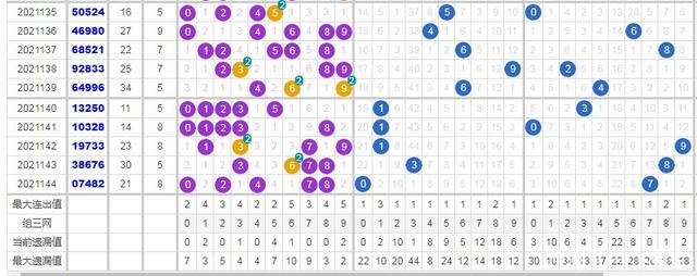 新澳门彩历史开奖结果走势图表_现状解答解释定义_Max79.31