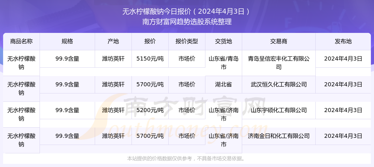 新奥管家婆资料2024年85期_综合计划定义评估_投资版38.81