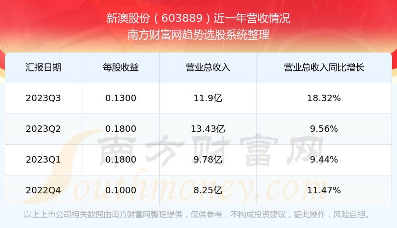 新澳2024年开奖记录_数据整合设计方案_DX版28.333