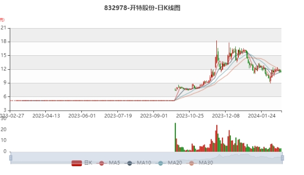 2023年澳门特马今晚开码