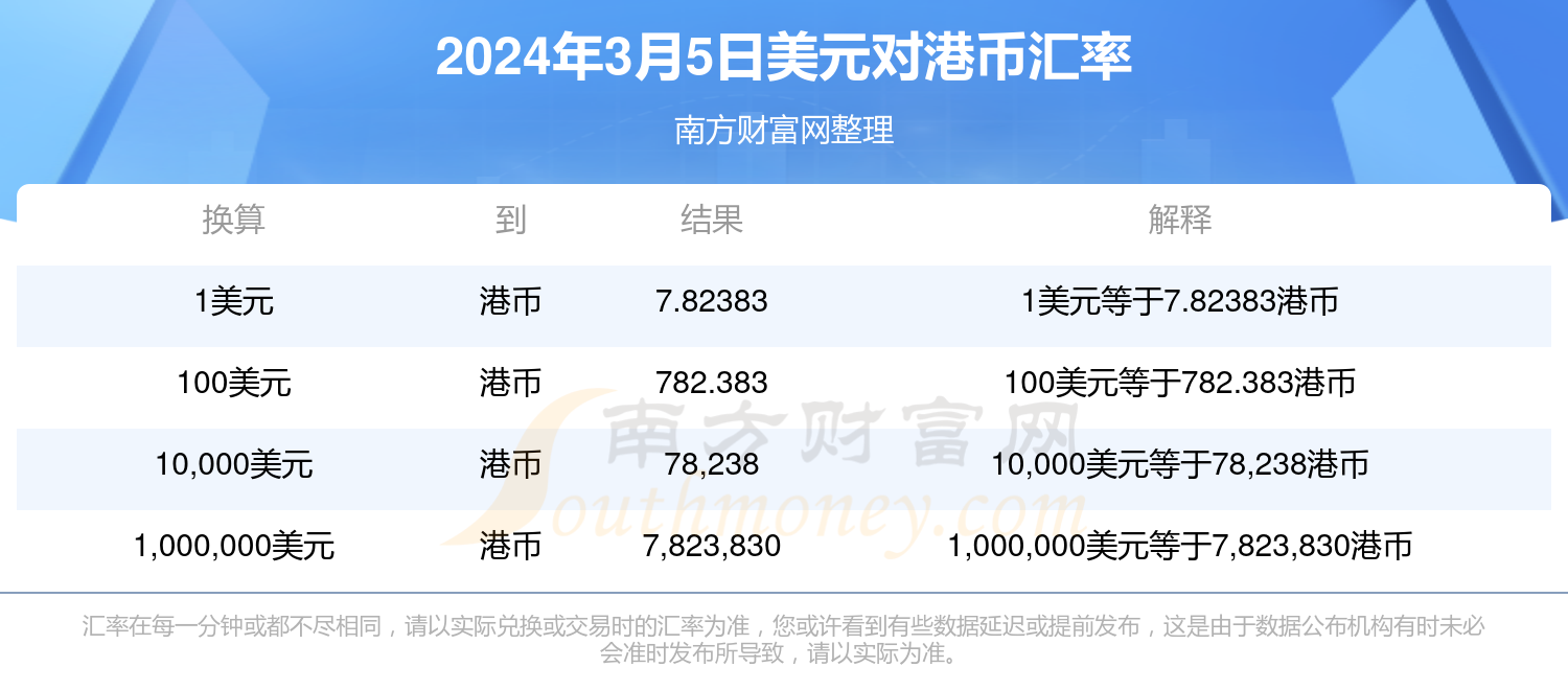 2024香港今期开奖号码