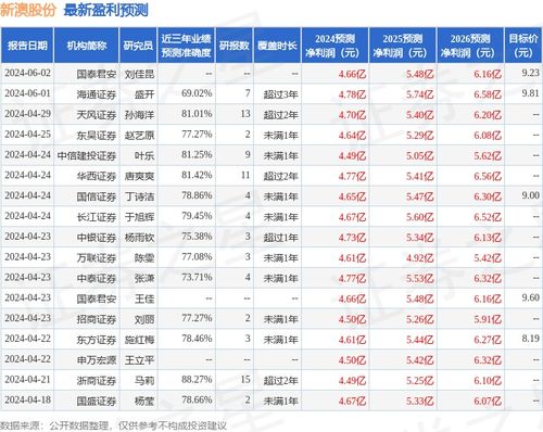 新澳资料免费最新开奖记录_传统解答解释落实_纪念版10.475