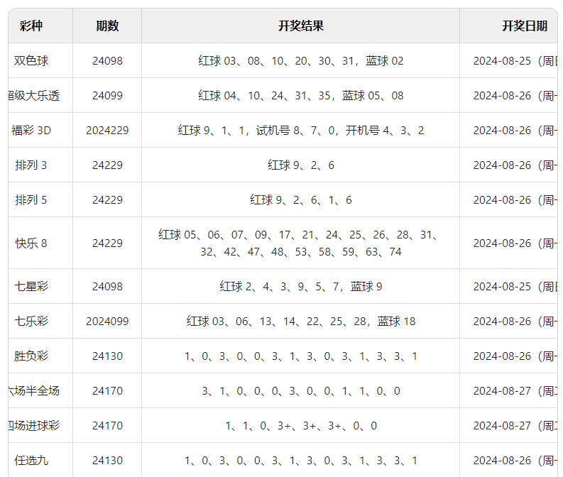 2024澳门最新开奖结果查询表_数据驱动计划设计_轻量版61.201