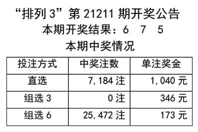 发布广告 第76页