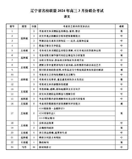 2024新奥正版资料免费大全,最新答案_广泛的解释落实方法分析_bundle11.704