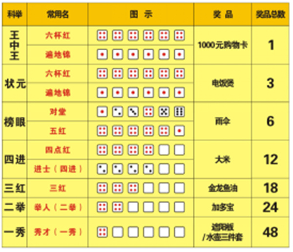 王中王资料大全料大全1_深入数据解析策略_基础版97.693