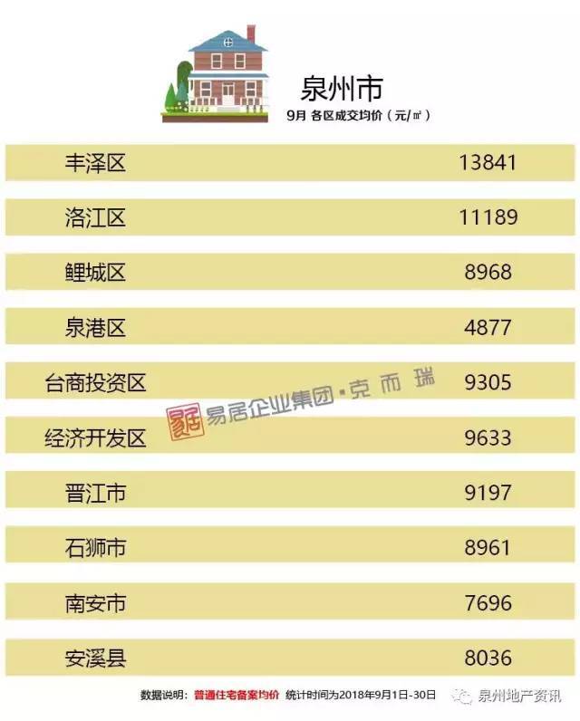 最新泉州房价，探寻居住价值平衡策略与都市繁荣发展之路