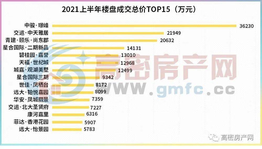 高密房价最新动态，城市发展心跳与期待的数据解读说明