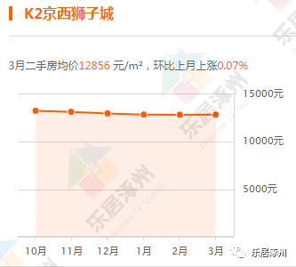 涿州房价走势深度解析，未来趋势与市场变化实践探讨