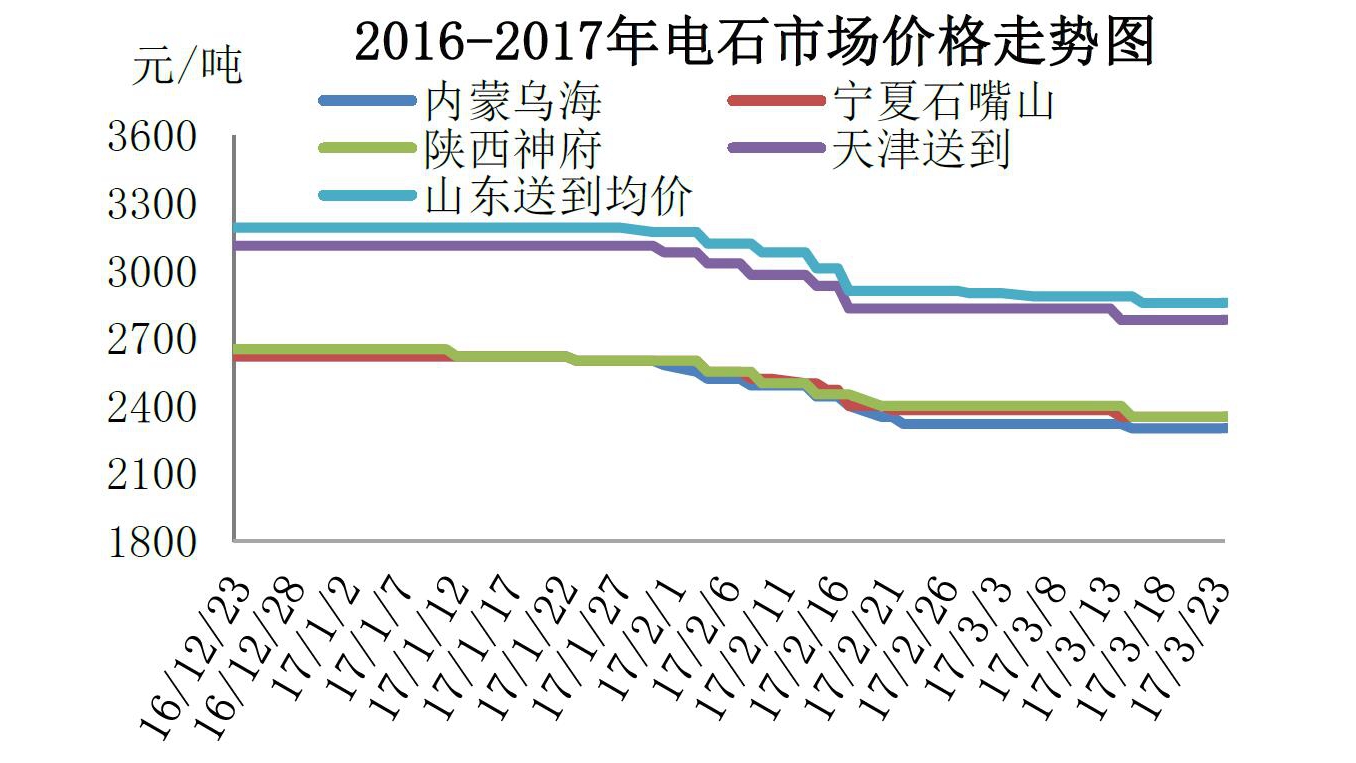 最新电石行情与价格分析报告动态解析及落实状况_HDR版更新通知