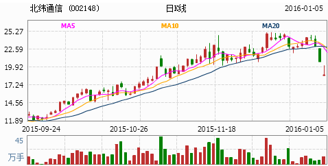 北纬通信引领行业变革，开启未来通讯新纪元，实地数据验证分析与LE版92.213的最新消息