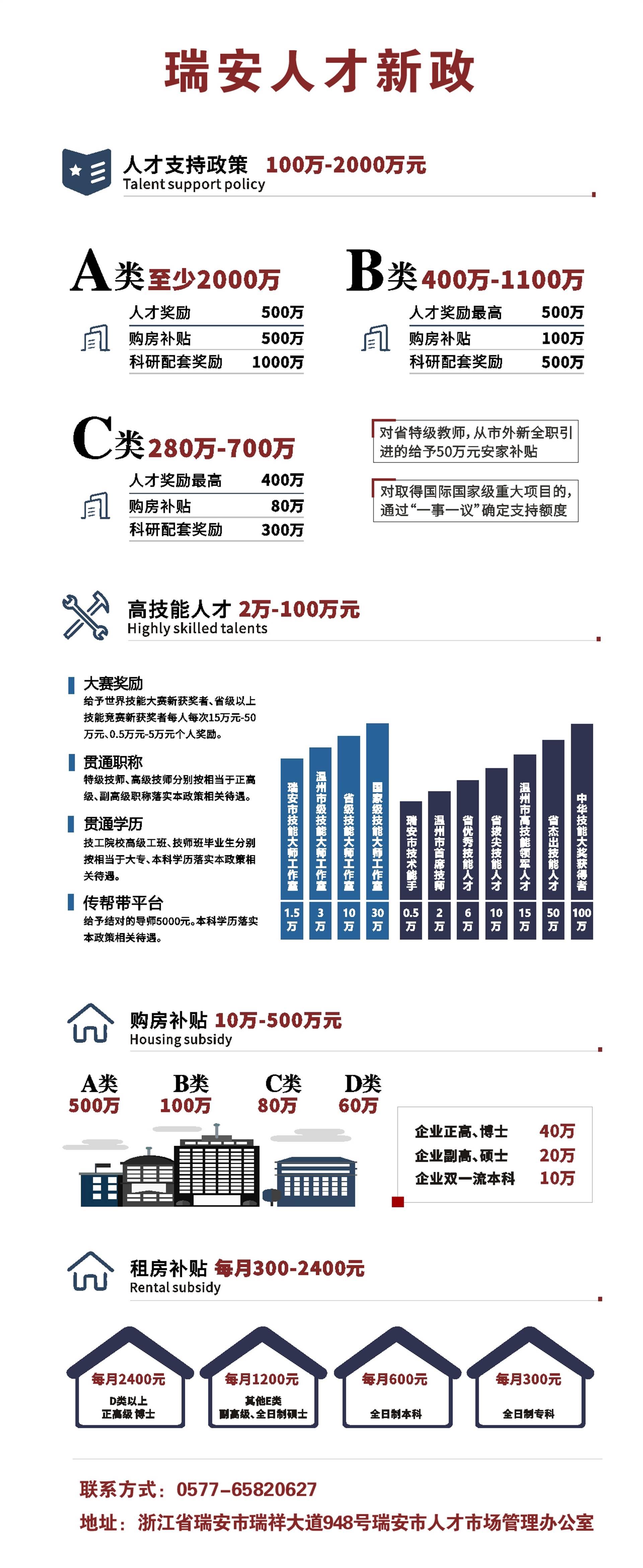 瑞安人才最新招聘，探寻职业发展无限可能的综合解答与落实平台_zShop82.223