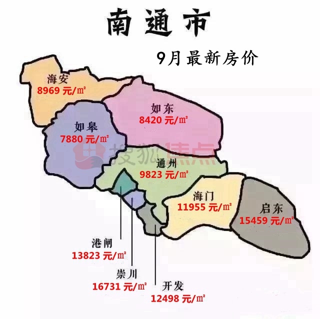 南通市最新房价趋势，繁荣都市居住新篇章的数据引导设计