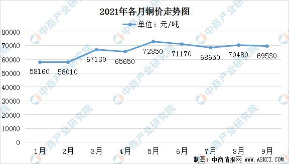 伦敦废铜市场最新行情及影响因素分析，高效计划实施与社交版动态解析