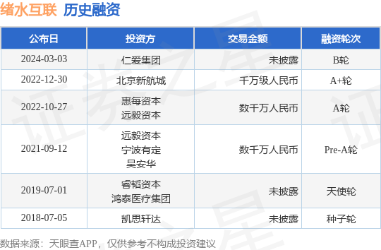 宜泉资本最新动态揭秘，引领未来的金融力量深度数据策略解析报告_X14.535