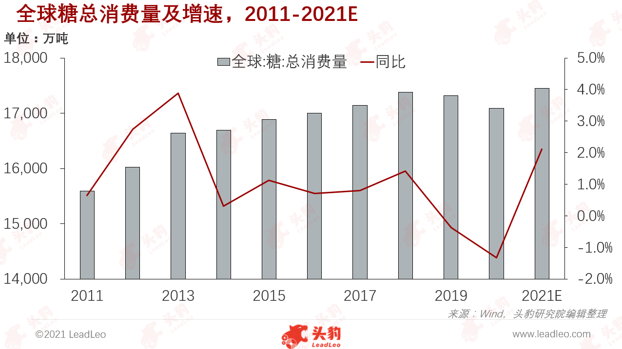 白糖价格今日动态，市场走势、影响因素分析与策略评估_XP77.540