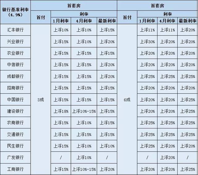 房贷利率上浮带来的挑战与应对策略，购房者指南_HarmonyOS详解