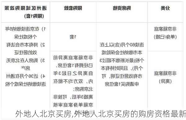 外地人赴京最新政策解析，探索与期待创新方案_专属款指南92.979