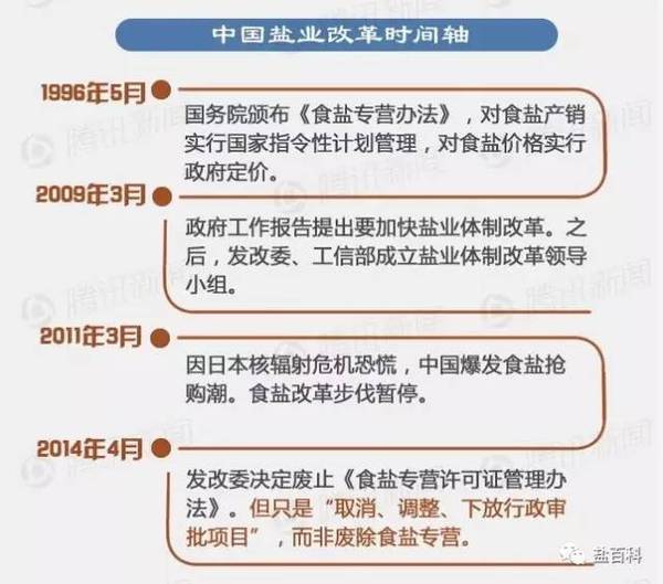 盐业政企分开重塑行业格局，迈向市场化新纪元的创新方案解析