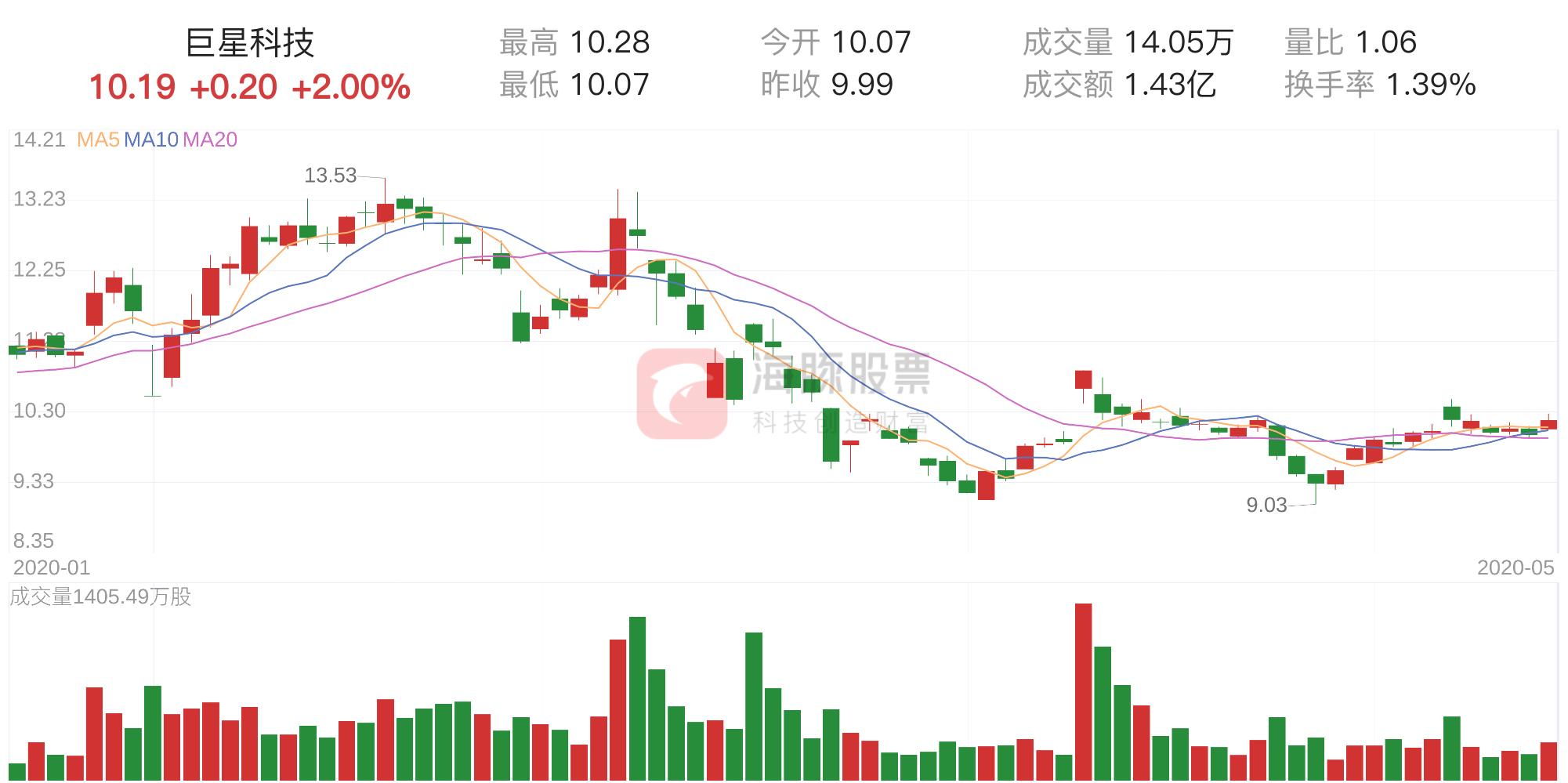 巨星科技股票最新动态，探索未来科技新篇章的深层设计解析策略（免费版）