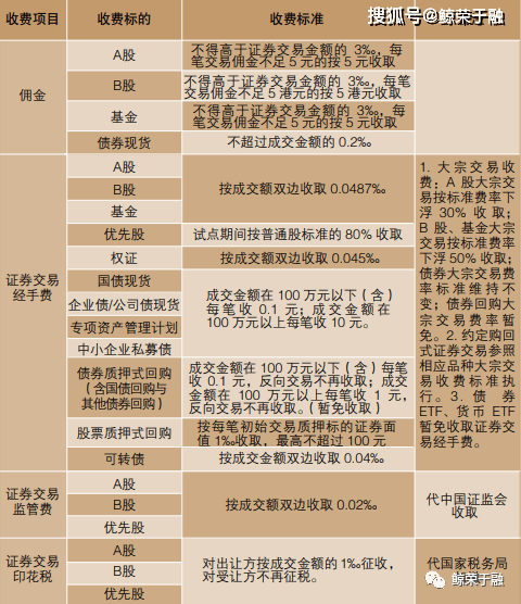 最新股票交易手续费解析及其对市场的深远影响，科技成语下的社交版市场动向