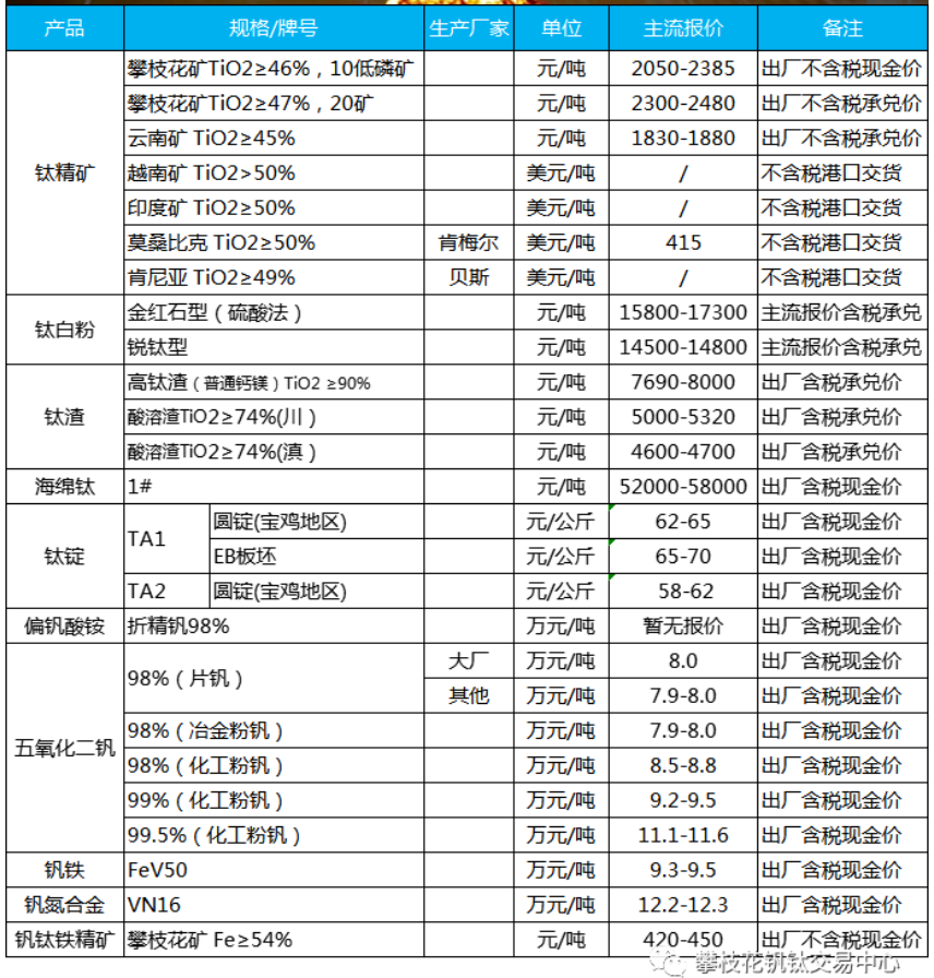 最新钒报价动态及市场趋势解析，经典定义与趋势展望_特别款报告 58.235