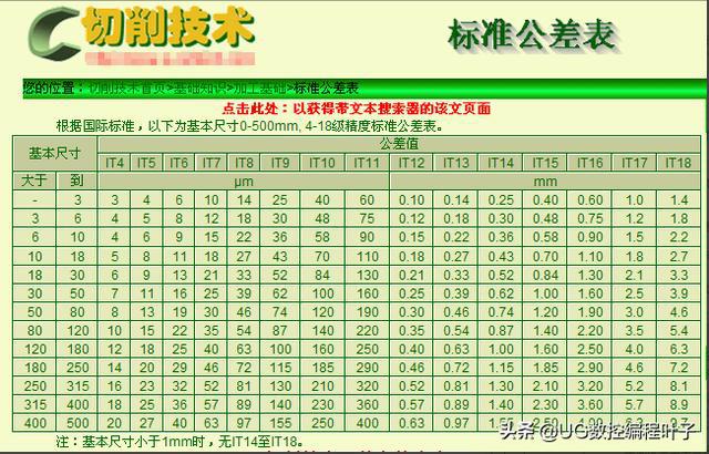 最新公差表，探索与应用的重要性实践验证解释定义_入门版31.540