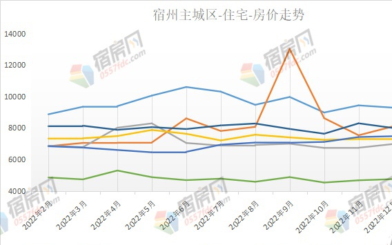 宿州最新房价走势与未来居住新篇章实地评估特供版报告_最新评估说明（宿州房价趋势分析）