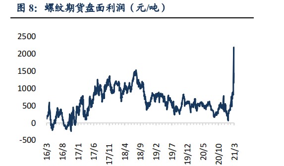 重庆钢铁价格行情解析，最新市场走势与影响因素深度分析