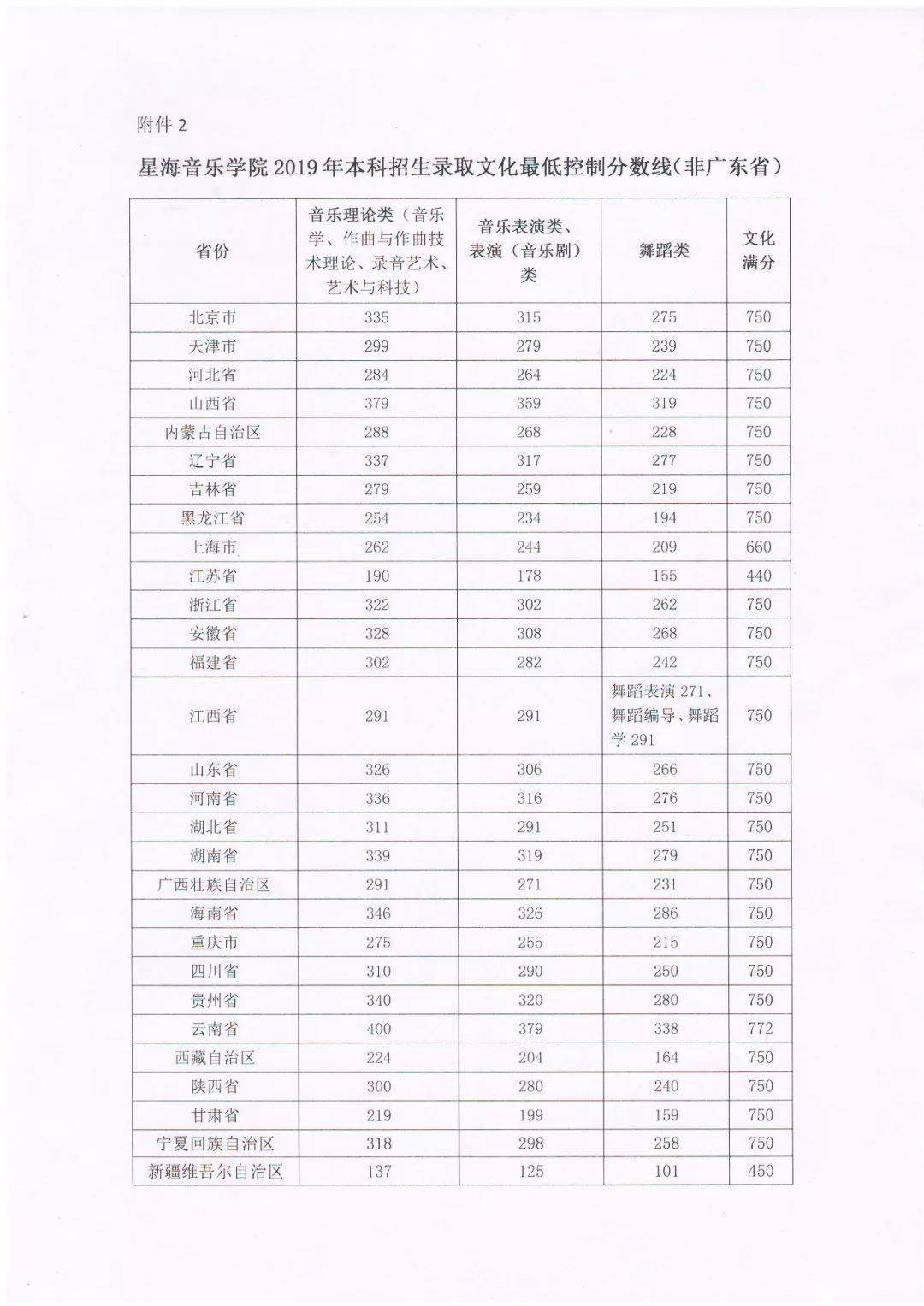 国内音乐学院排名榜单揭晓，探寻音乐殿堂璀璨明珠的解析报告