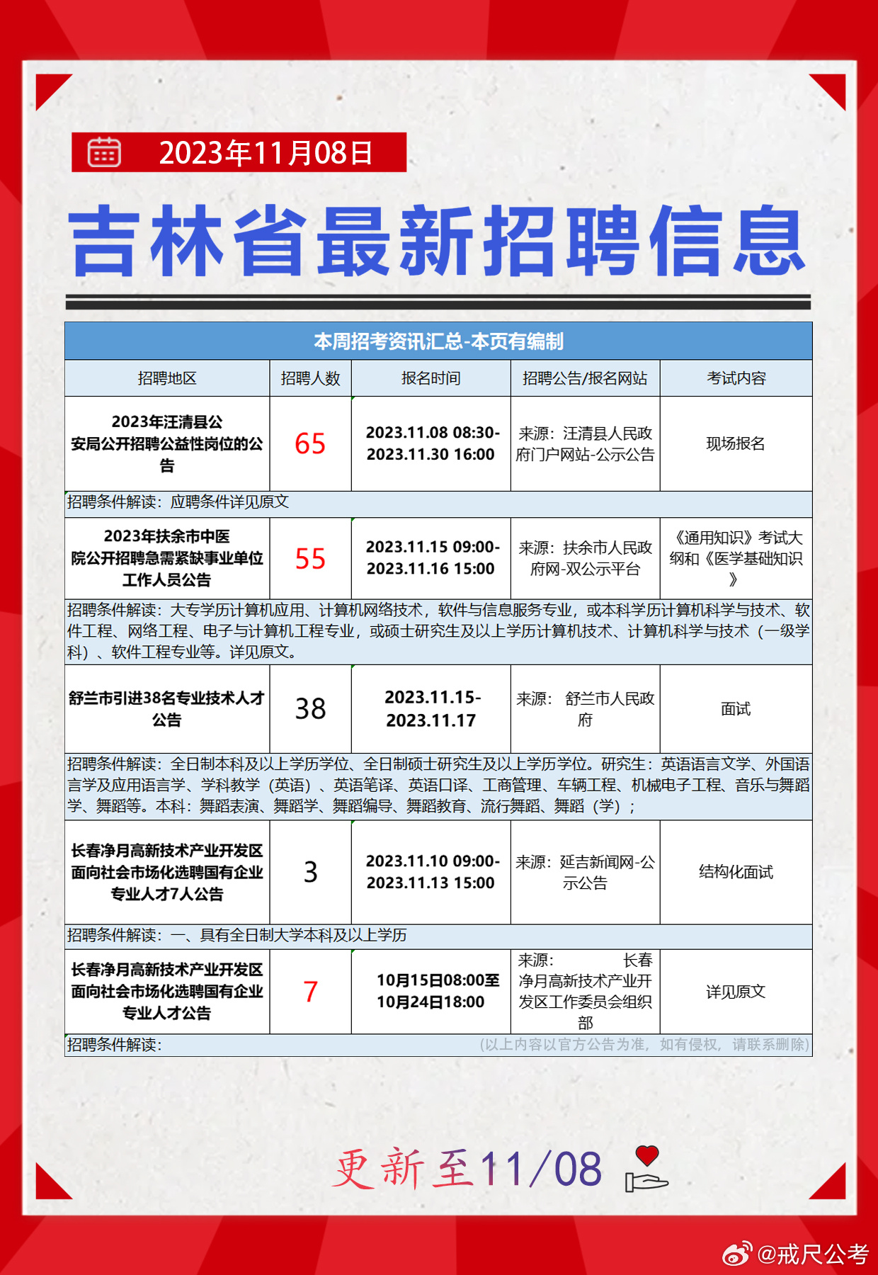 加格达奇最新招聘信息概览，职业发展的新天地与策略评估Plus版