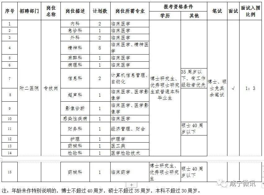 医学影像技师招聘动态及医疗科技新领域方案解析_kit58.621