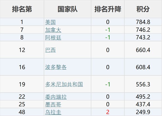 篮球世界最新排名榜单，群雄逐鹿，谁领风骚？全面解析与计划实施报告