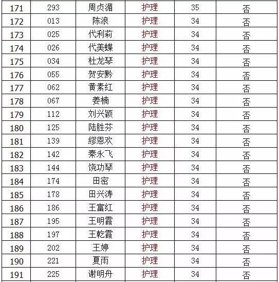 黔南瓮安最新招聘信息，探寻职业新天地，稳定评估计划启动