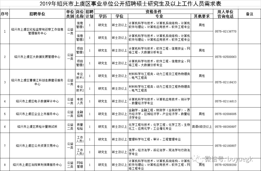 上虞事业单位招聘最新动态，探寻职业发展黄金机遇的可靠执行策略及尊享版资讯