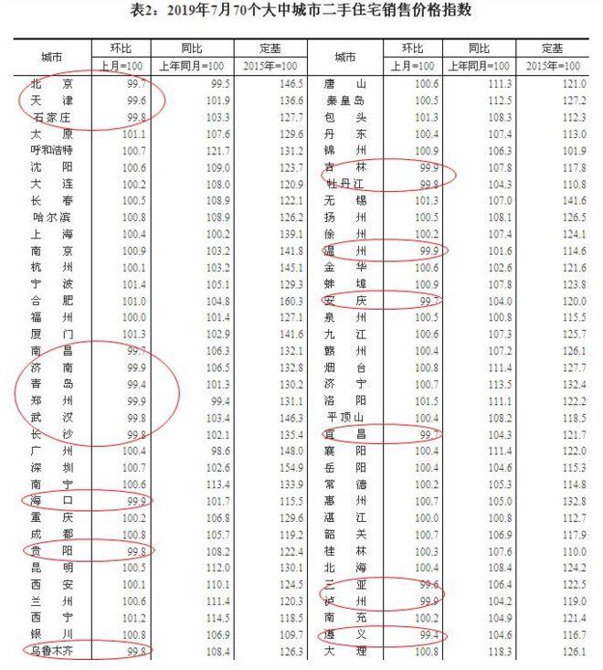 设计 第8页