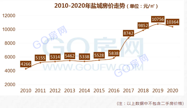 盐城房产房价深度解析，探寻繁荣都市居住新篇章的居住体验与数据洞察